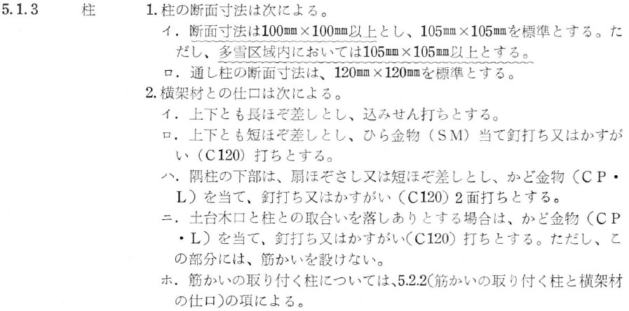 1987住宅金融公庫木造住宅標準仕様書から柱の金物